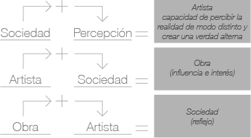 Arte y Sociedad