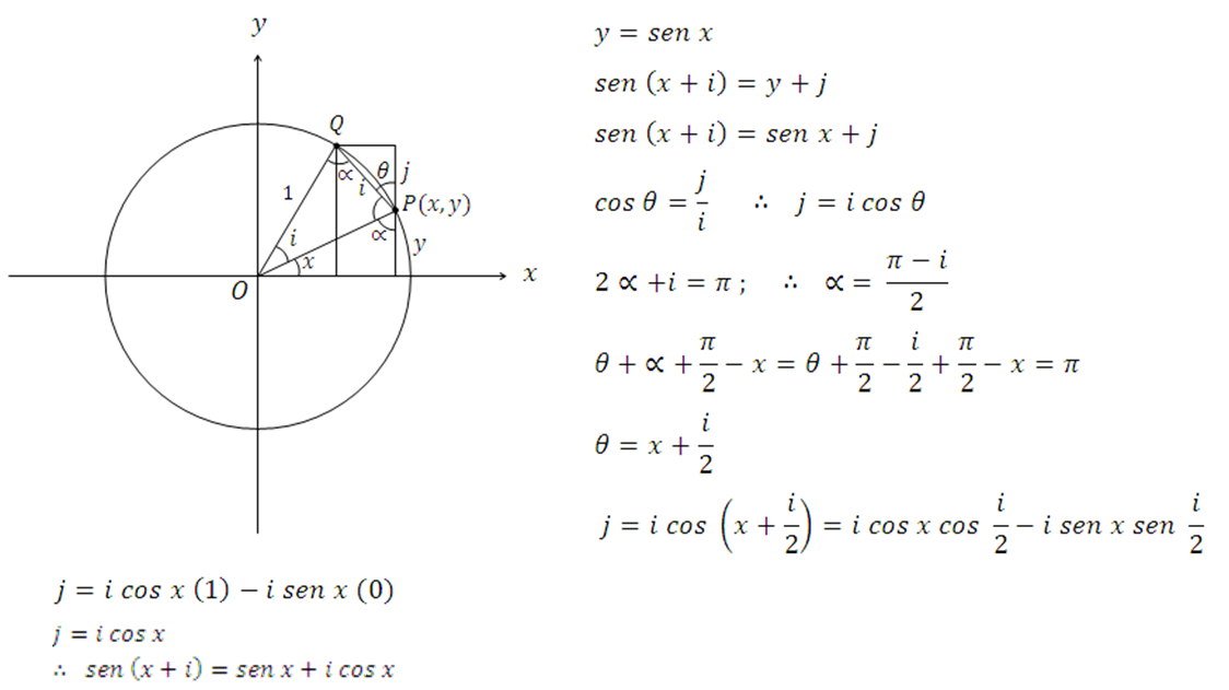 y=sen