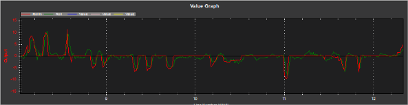 Datos graficados en Mission Planner tiempo real.