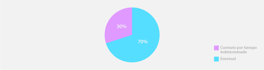 Datos sociolaborales