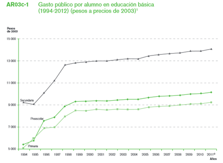 Sexto Informe de Labores 2011-2012, SEP