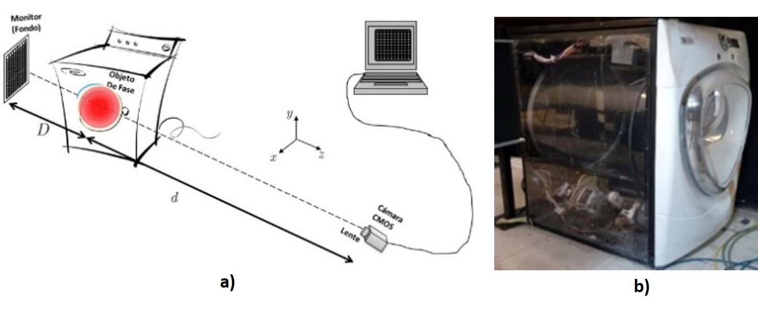 Fig. 8. a) Representación esquemática del arreglo experimental (cámara Lumenera Lt225C (2048x1088 pix), monitor Dell Ultra Sharp 2007FP (1766x1050 pix), lente telefoto Canon (zoom 70-210 mm), D=1 m, d= 4.17 m, L=0.8 m). b) Prototipo de secadora comercial de ropa, diseñada para la toma de imágenes.
