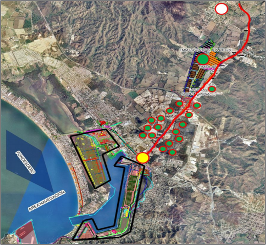 Figura 5. Problemática vehicular del Puerto de Manzanillo