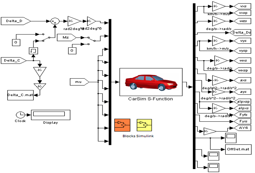 Fig. 9. Programación Simulink-CarSim.