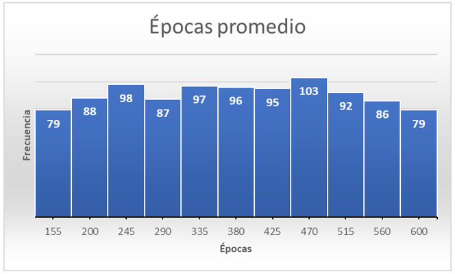 Figura 5