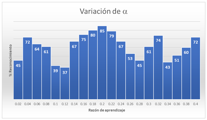 Figura 6