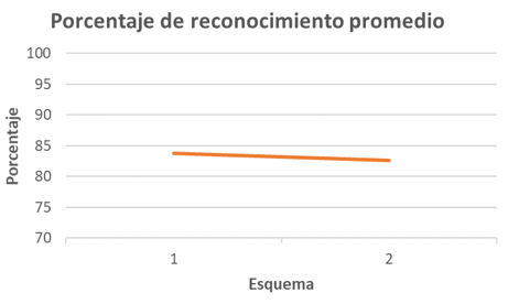 Figura 9