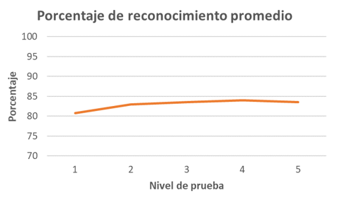 Figura 10