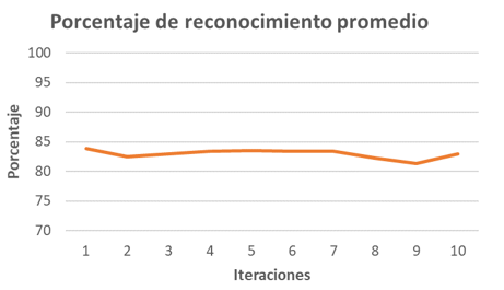 Figura 11