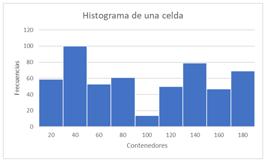 Figura 3