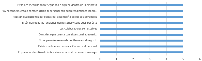 Resultados de la variable Gestión de capital humano