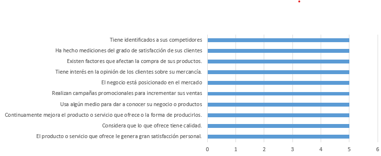 Resultados de la variable Gestión mercadológica