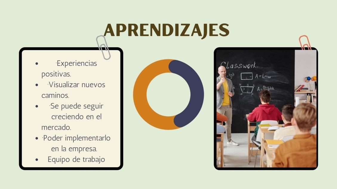 Figura 9. Aprendizajes percibidos por las empresas
      Fuente: elaboración propia
      Imágenes tomadas de https://www.canva.com/