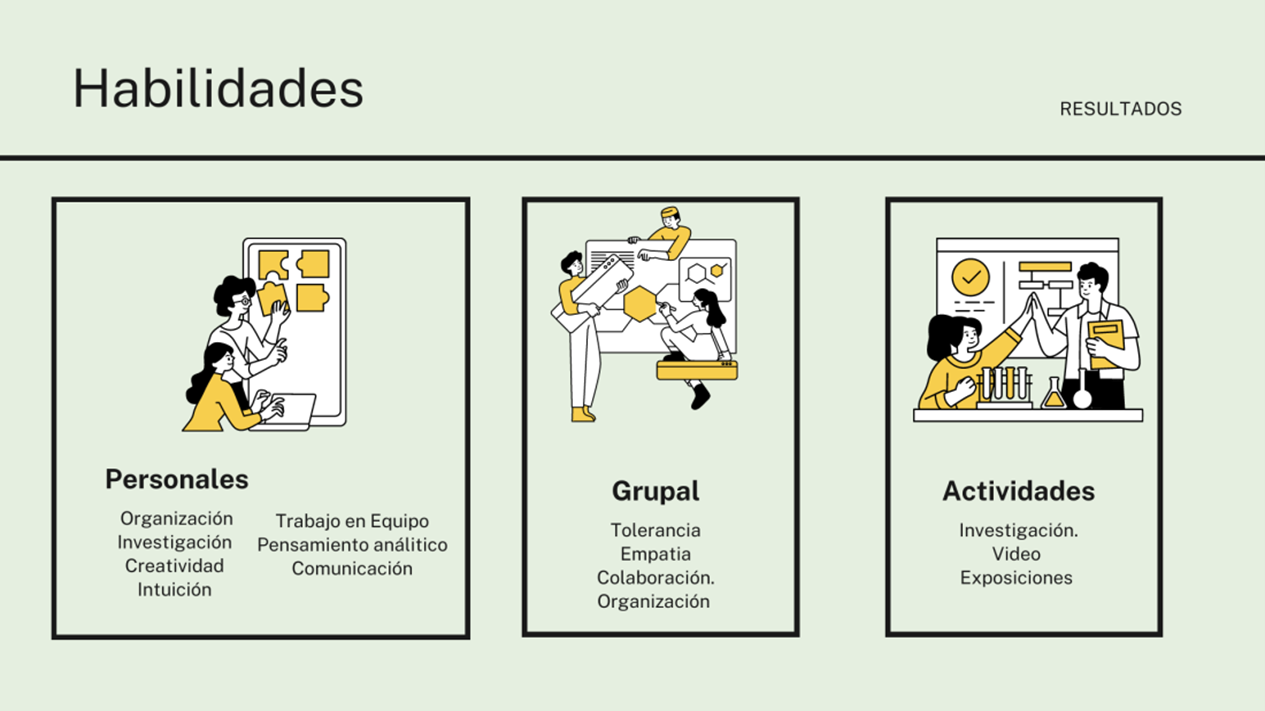 Figura 2. Habilidades percibidas por el alumnado. 
      Fuente: elaboración propia.
      Imágenes tomadas de https://www.canva.com/