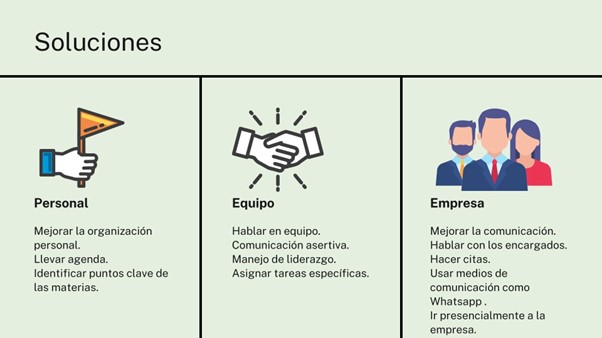 Figura 4. Soluciones encontradas por el alumnado.
      Fuente: elaboración propia. 
      Imágenes tomadas de https://www.canva.com/.