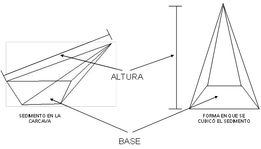 Figura 1. Figura piramidal con base trapesoidal