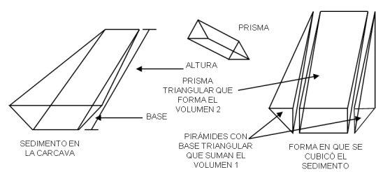 Figura prismática con base trapesoidal