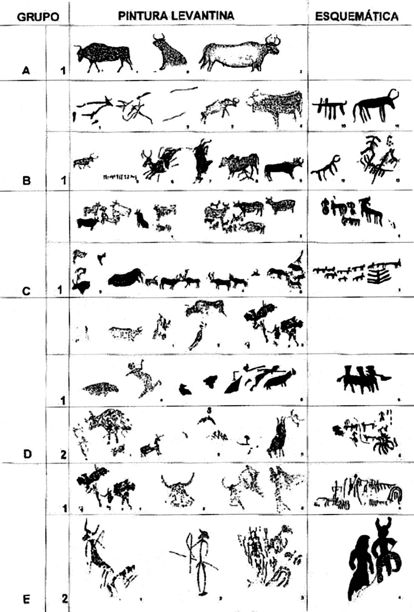 Ensayos sobre el Significado y la Interpretación de las Pinturas Rupestres de Valonsadero