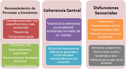 Cuadro comparativo Autismo